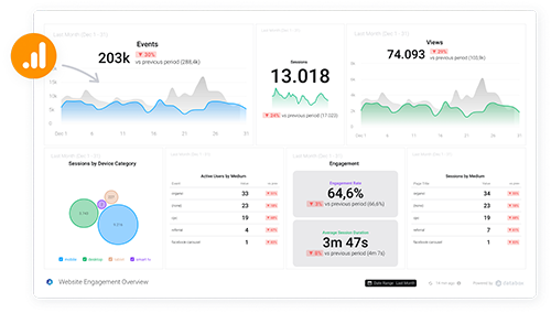 Databox Dashboards