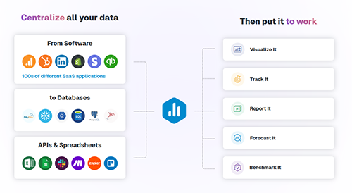 Databox Integrations