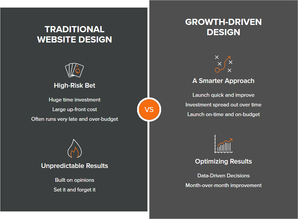 Traditonal Design v GDD