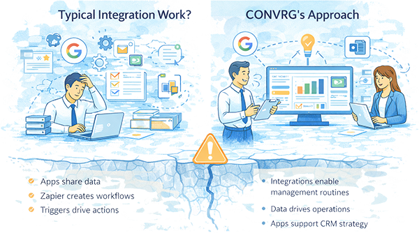 This Is Not Typical HubSpot Integration Work