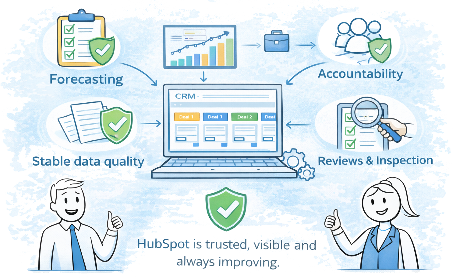 What Changes When Adoption Is Management-Led